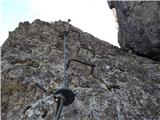 Lago Scin - Rifugio Faloria